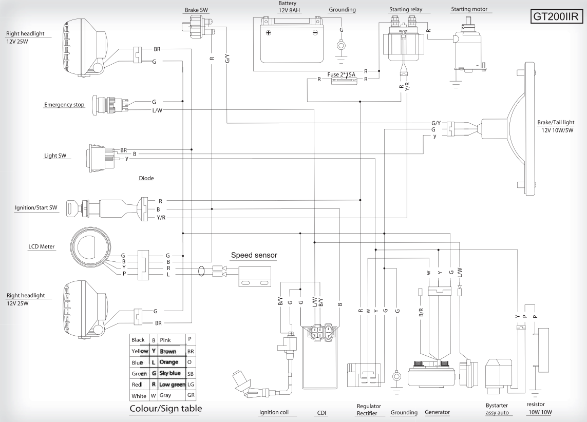 Kandi 150 Wiring Diagram - Wiring Diagram 150 baja wiring 