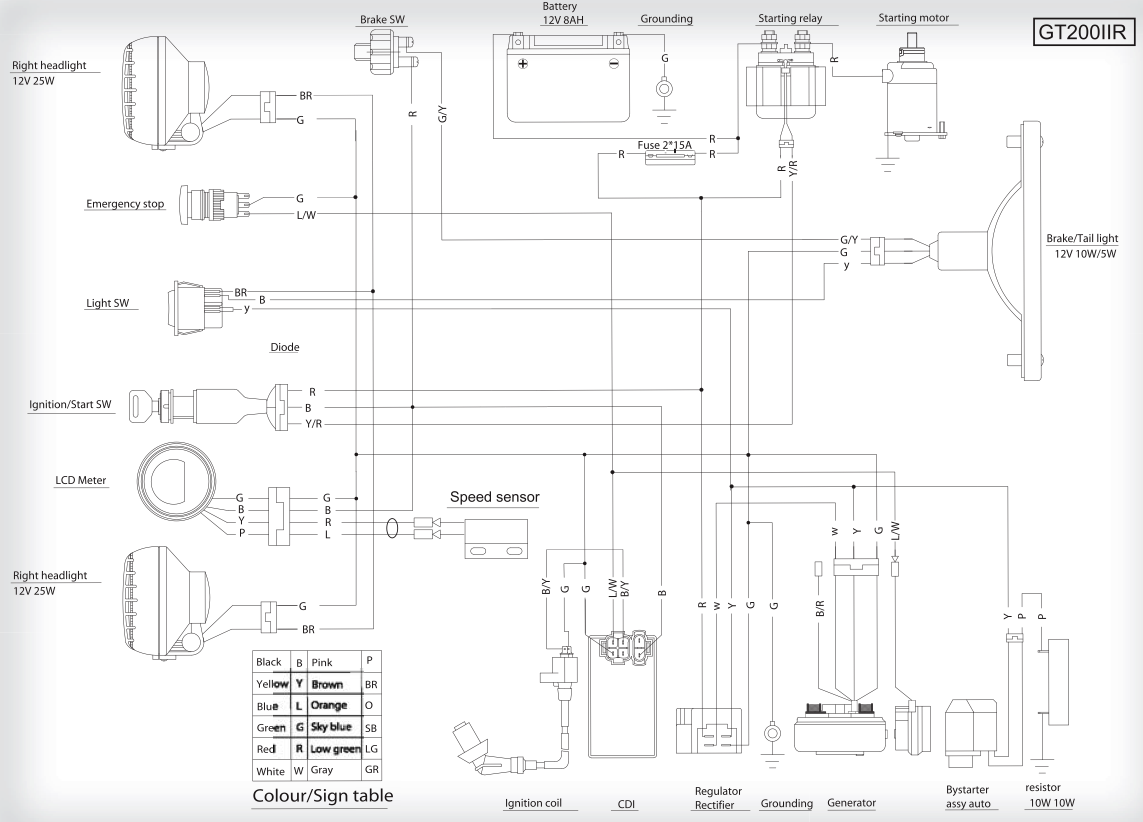 Peace Sports 50Cc Scooter Wiring Diagram from hammerheadperformance.com